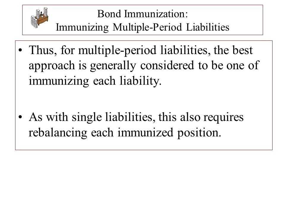 Bond Immunization: Immunizing Multiple-Period Liabilities