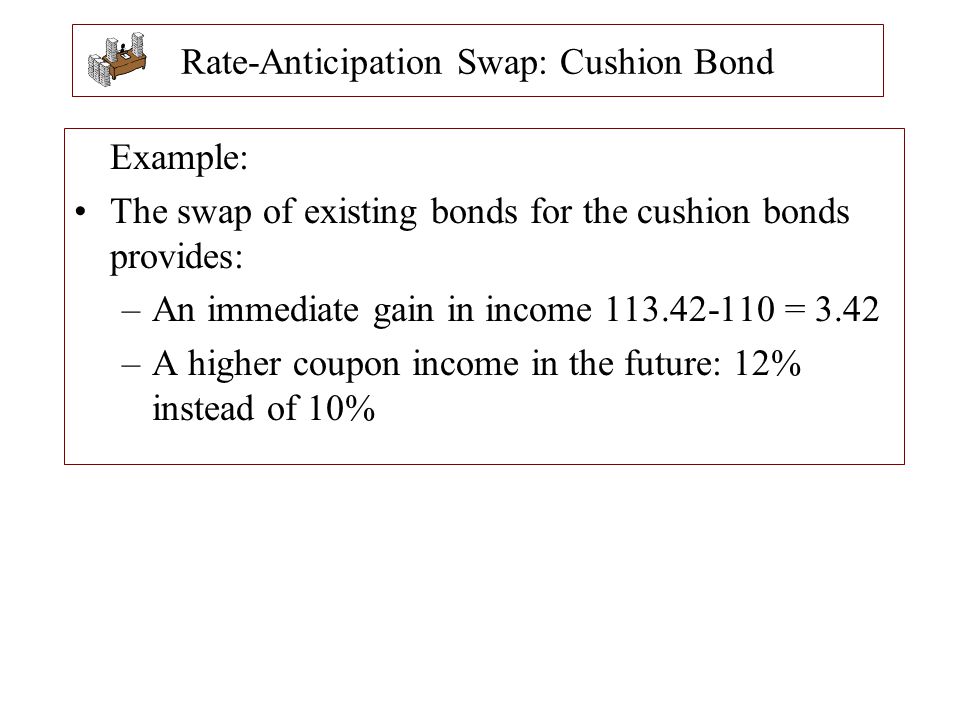 Rate-Anticipation Swap: Cushion Bond