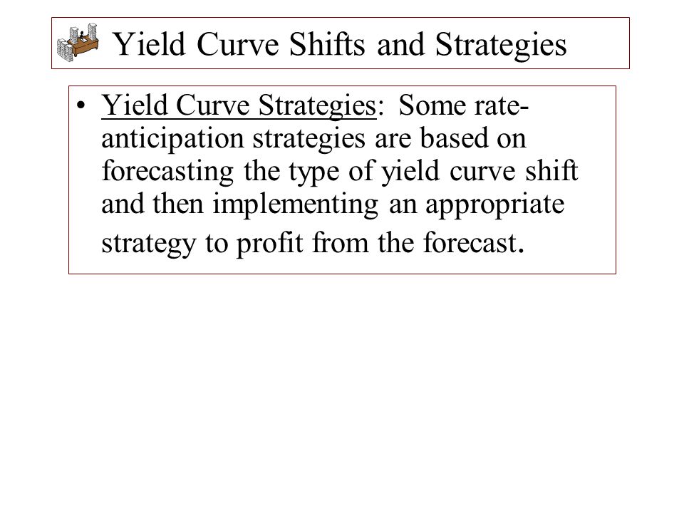 Yield Curve Shifts and Strategies