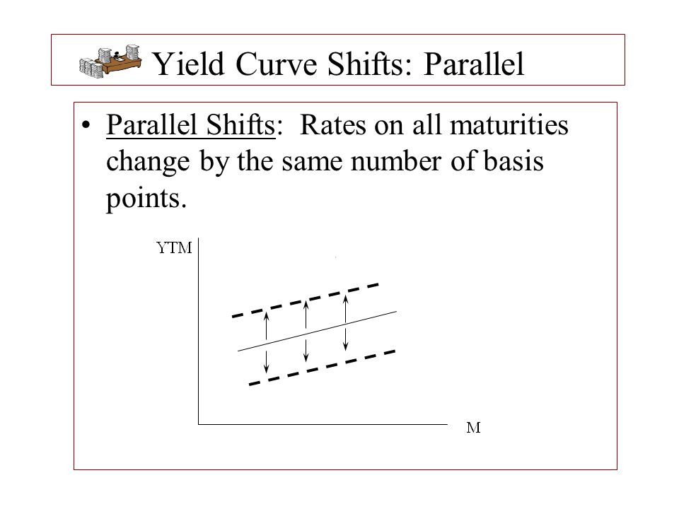 Yield Curve Shifts: Parallel