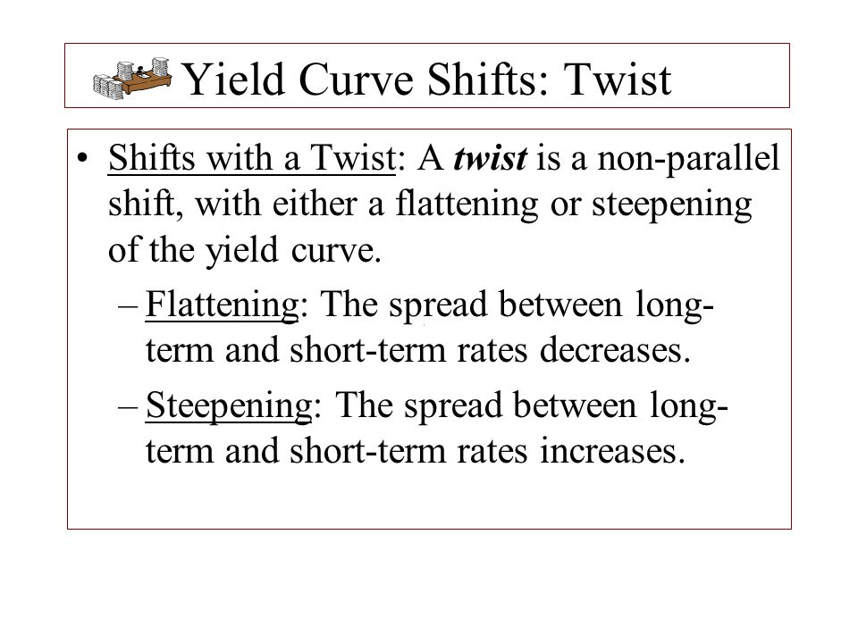 Yield Curve Shifts: Twist