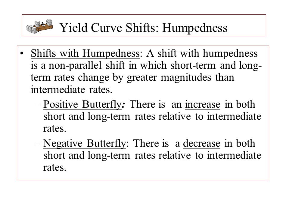 Yield Curve Shifts: Humpedness