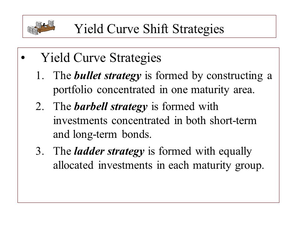 Yield Curve Shift Strategies