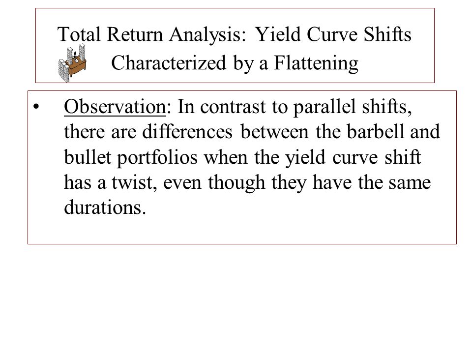 Total Return Analysis: Yield Curve Shifts Characterized by a Flattening