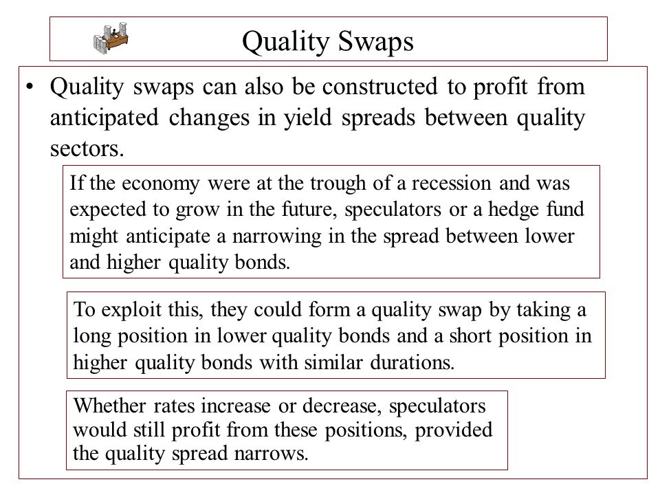 Quality Swaps Quality swaps can also be constructed to profit from anticipated changes in yield spreads between quality sectors.