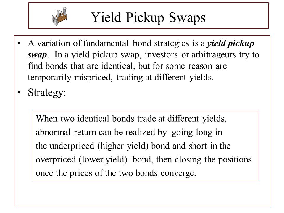 Yield Pickup Swaps Strategy: