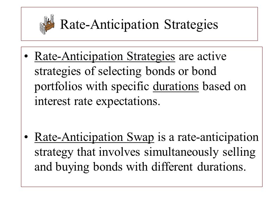 Rate-Anticipation Strategies