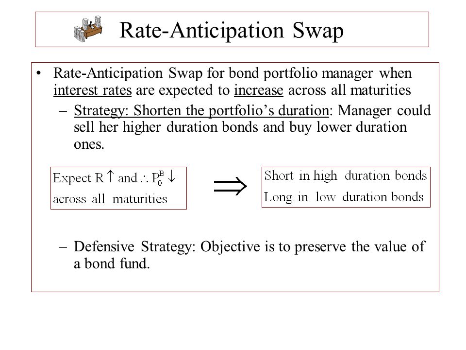 Rate-Anticipation Swap
