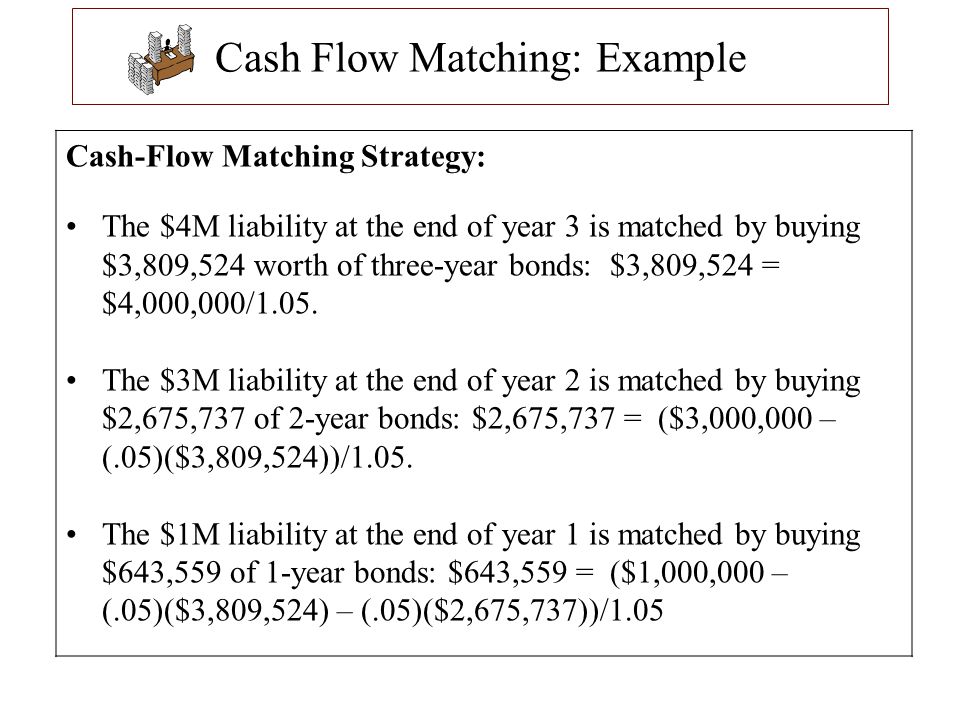 Cash Flow Matching: Example
