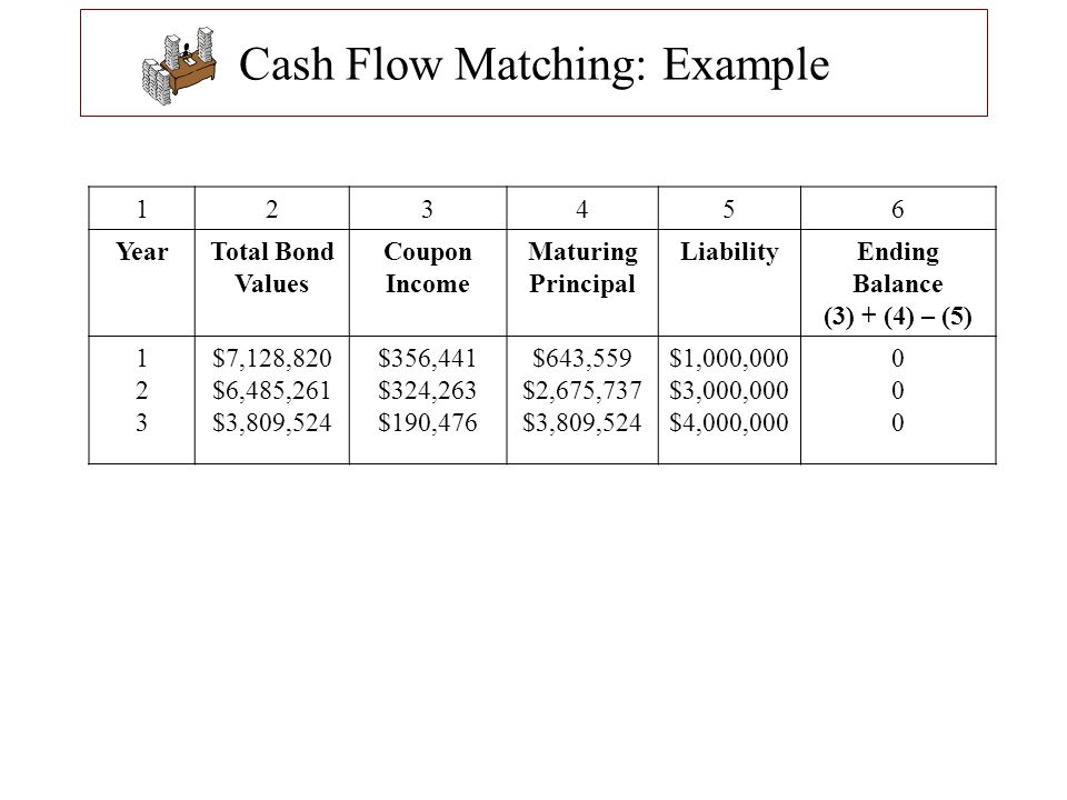 Cash Flow Matching: Example