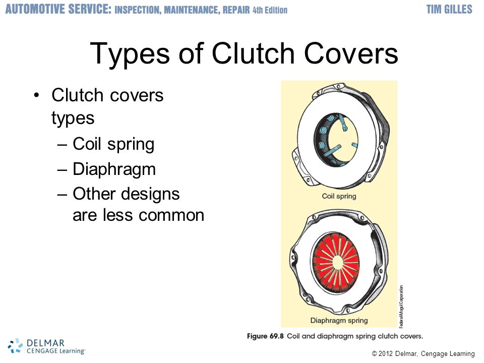Types of Clutch Covers Clutch covers types Coil spring Diaphragm