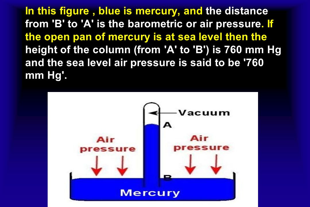 In this figure , blue is mercury, and the distance from B to A is the barometric or air pressure.