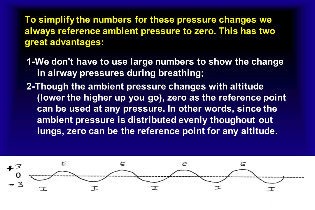To simplify the numbers for these pressure changes we always reference ambient pressure to zero. This has two great advantages: