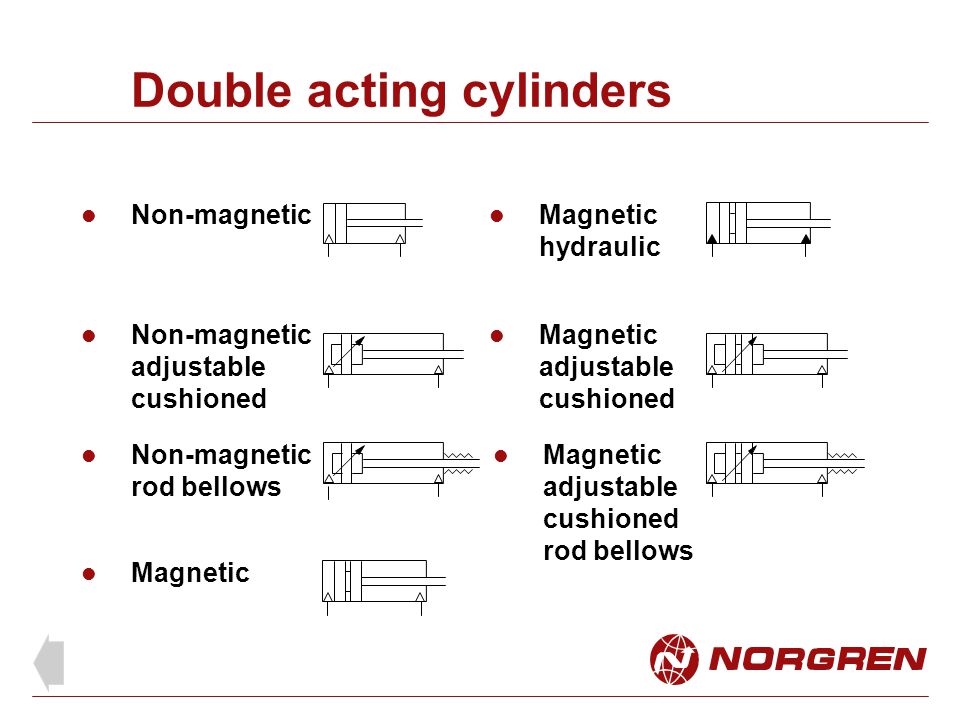 Double Acting Cylinder With Cushioning Symbol : Hydraulic Symbols ...