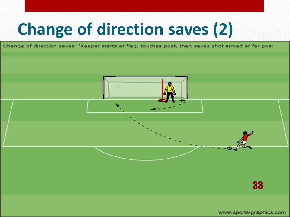 Change of direction saves (2)