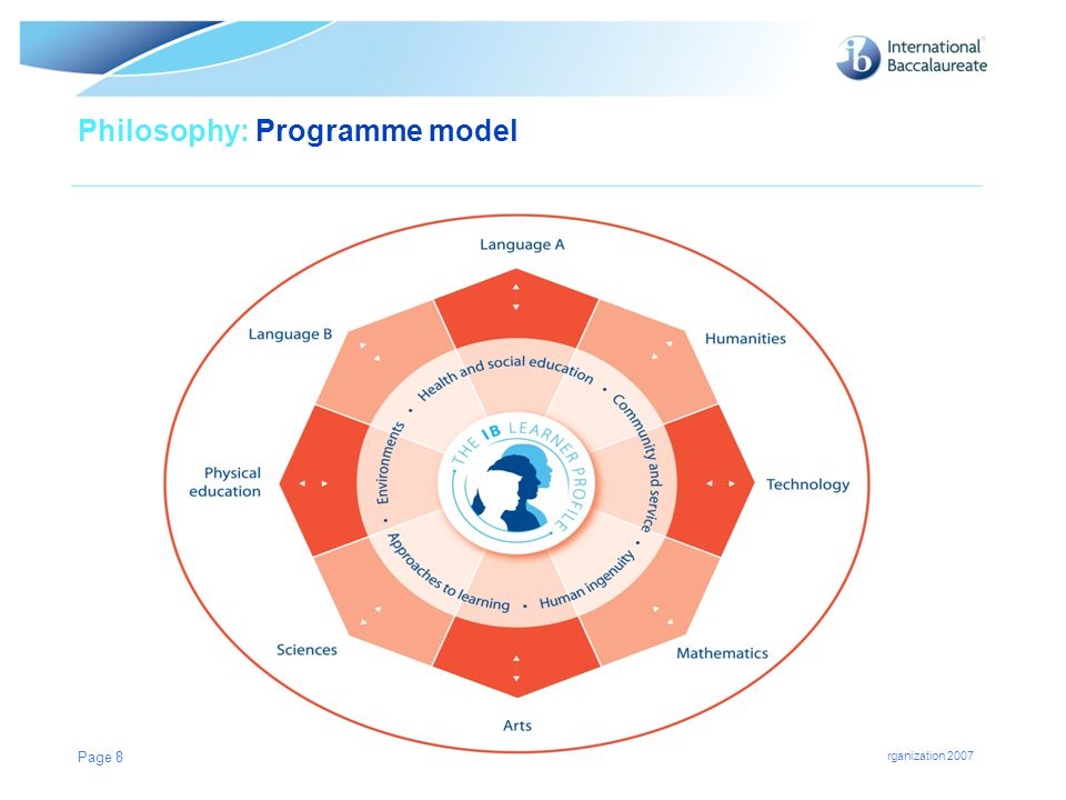Philosophy: Programme model