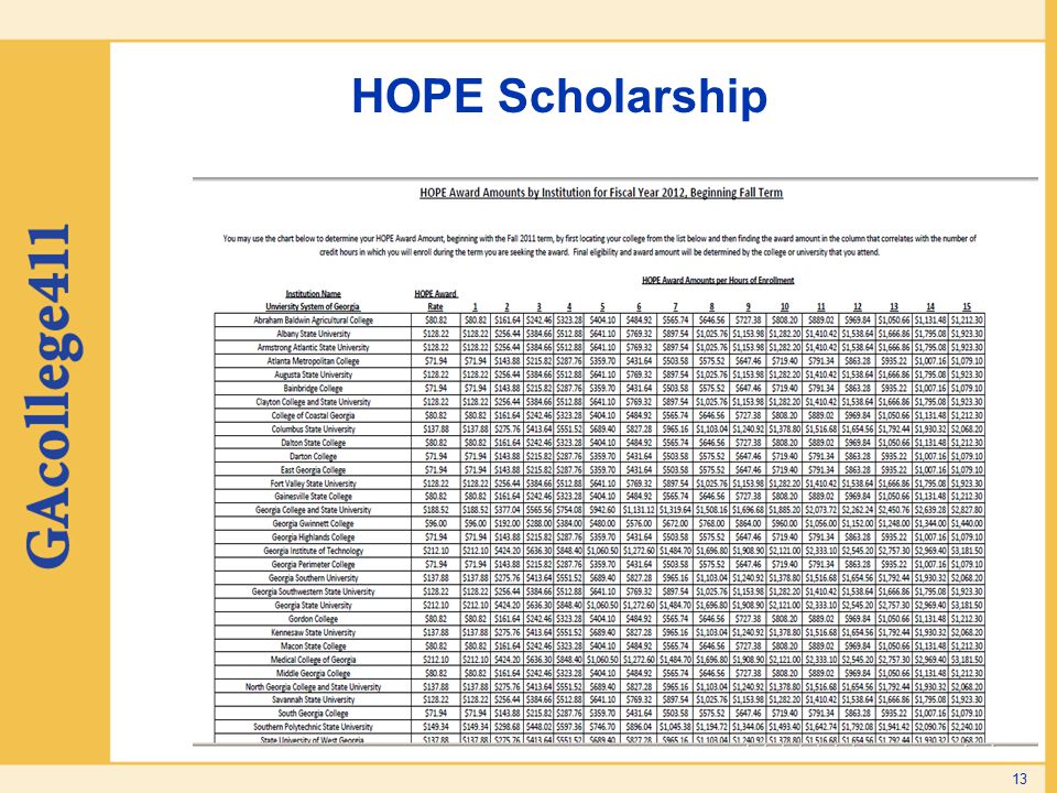 HOPE Scholarship You can easily see here how the award rates are provided for each USG and TCSG school in this chart.