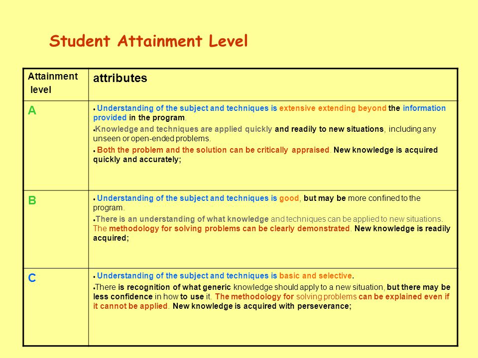 Student Attainment Level