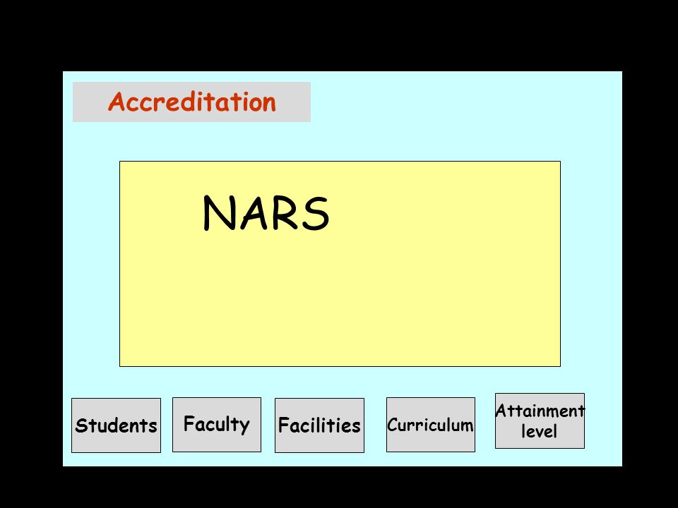 Accreditation NARS Students Faculty Facilities Attainment Curriculum