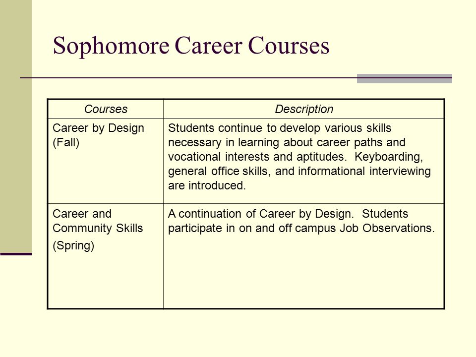 Sophomore Career Courses