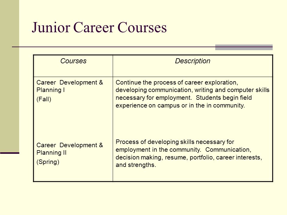 Junior Career Courses Courses Description