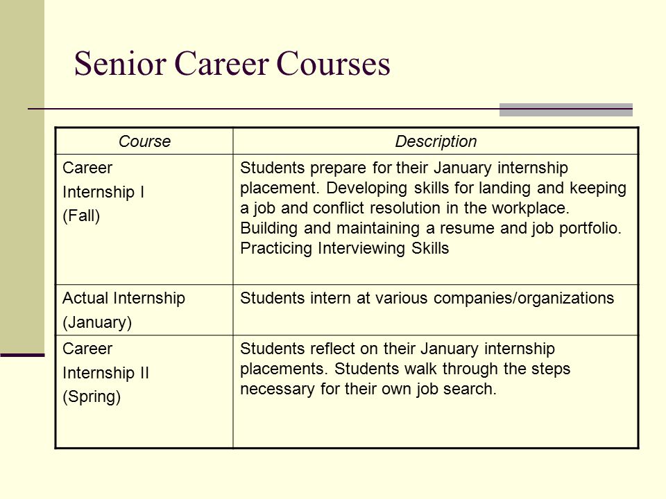 Senior Career Courses Course Description Career Internship I (Fall)