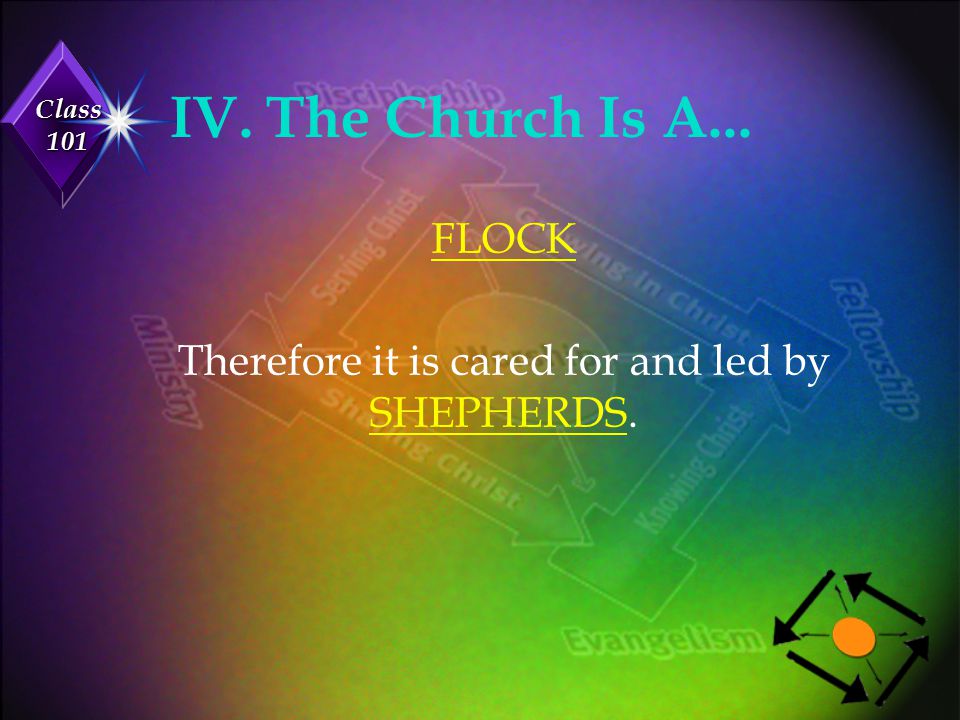 Introduction To Our Church Family Ppt Video Online Download