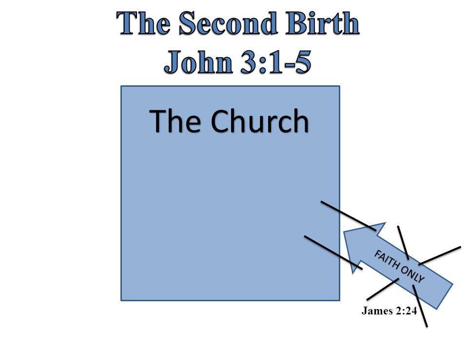 The Second Birth John 3:1-5 The Church FAITH ONLY James 2:24