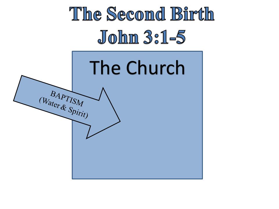 The Second Birth John 3:1-5 The Church BAPTISM (Water & Spirit)