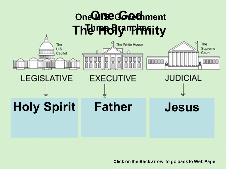 One God The Holy Trinity Father Jesus
