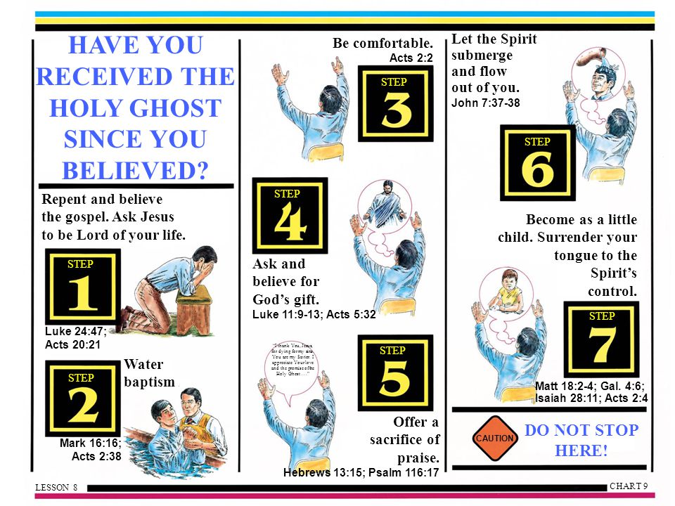 HAVE YOU RECEIVED THE HOLY GHOST SINCE YOU BELIEVED