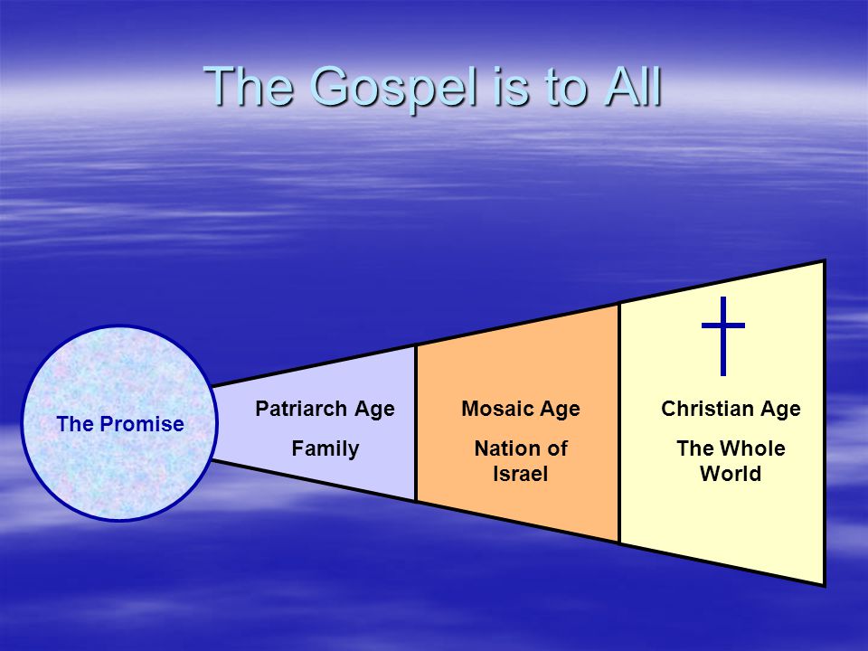 The Gospel is to All The Promise Patriarch Age Family Mosaic Age
