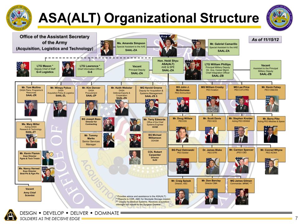 Asa Alt Org Chart 2019