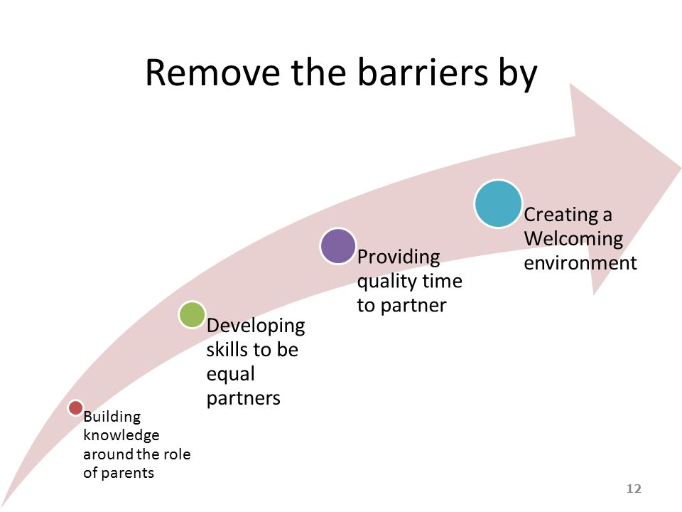 Remove the barriers by Creating a Welcoming environment