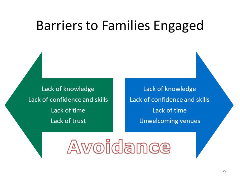Barriers to Families Engaged