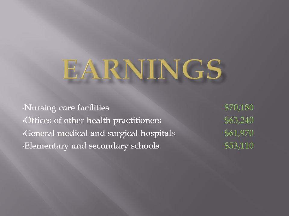 Earnings Nursing care facilities $70,180