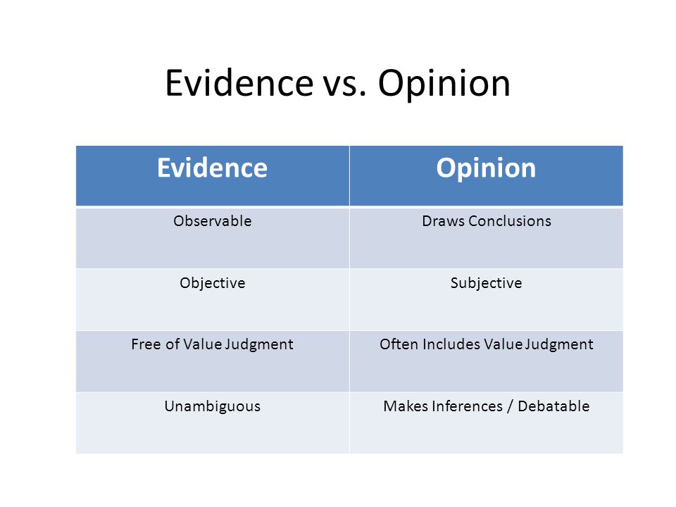 Evidence vs. Opinion Evidence Opinion Observable Draws Conclusions