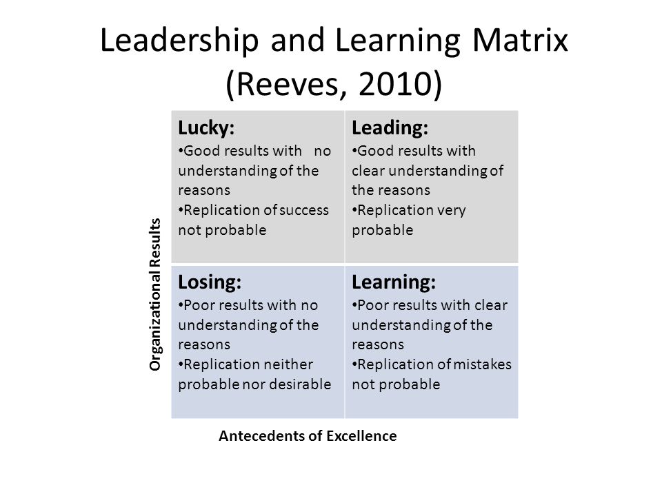 Leadership and Learning Matrix (Reeves, 2010)