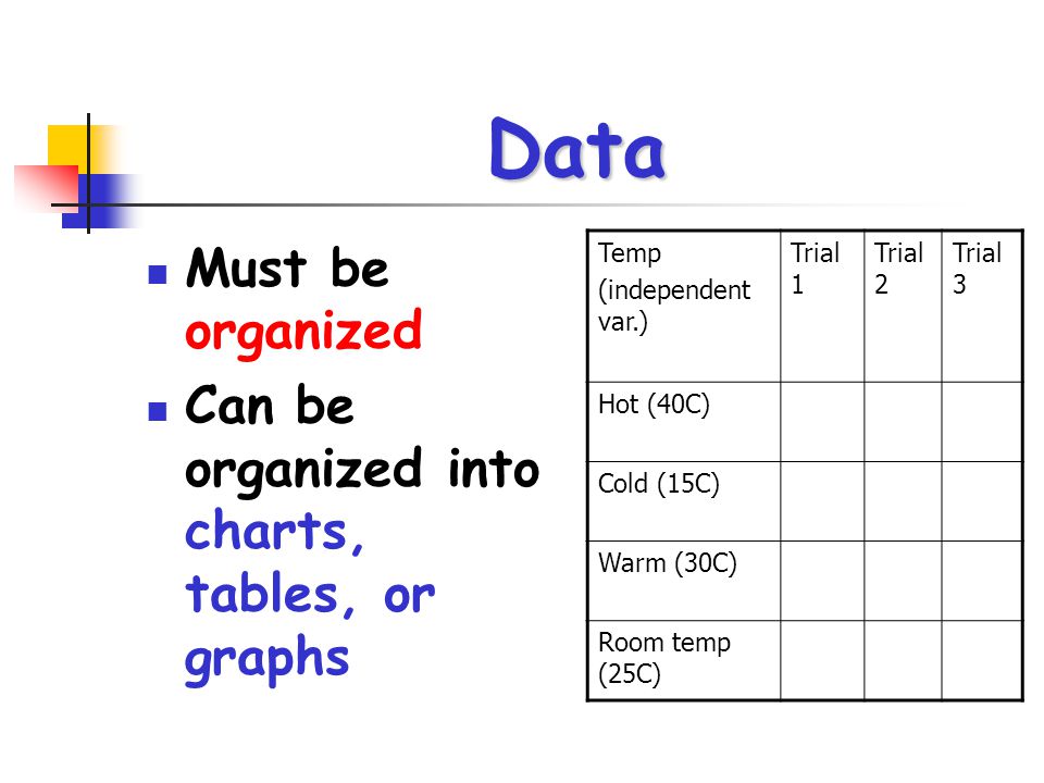 Data Must be organized Can be organized into charts, tables, or graphs