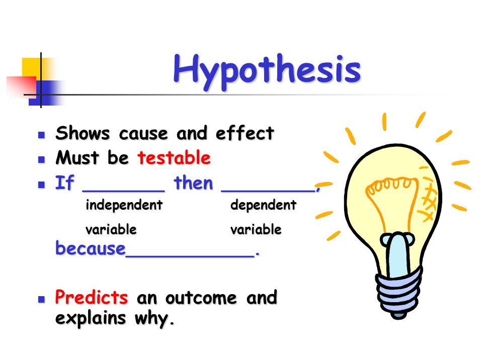 Hypothesis Shows cause and effect Must be testable