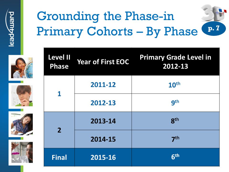 Grounding the Phase-in Primary Cohorts – By Phase