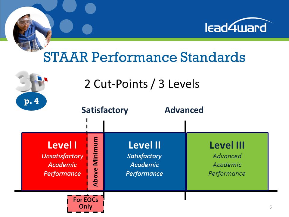 STAAR Performance Standards