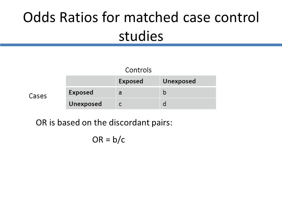 Cph Exam Review Epidemiology Ppt Download