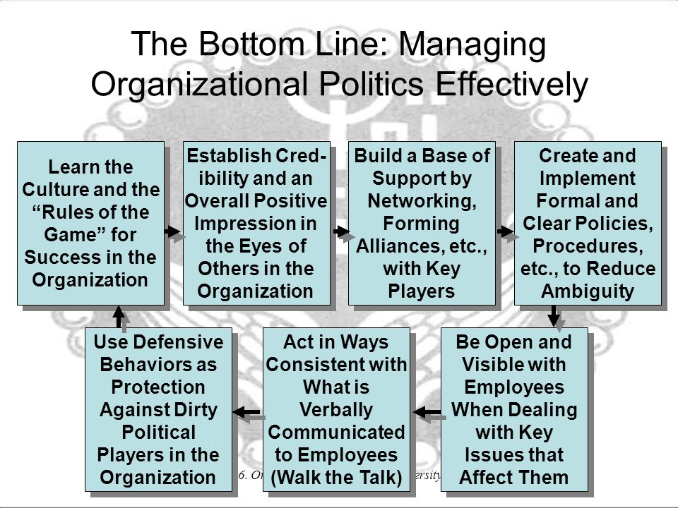 Power And Politics Organizational Behavior: - Ppt Download