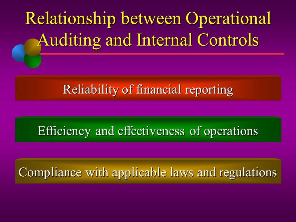 Relationship between Operational Auditing and Internal Controls