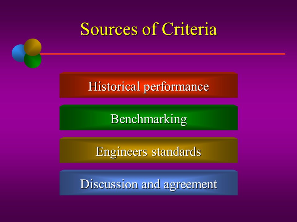 Sources of Criteria Historical performance Benchmarking