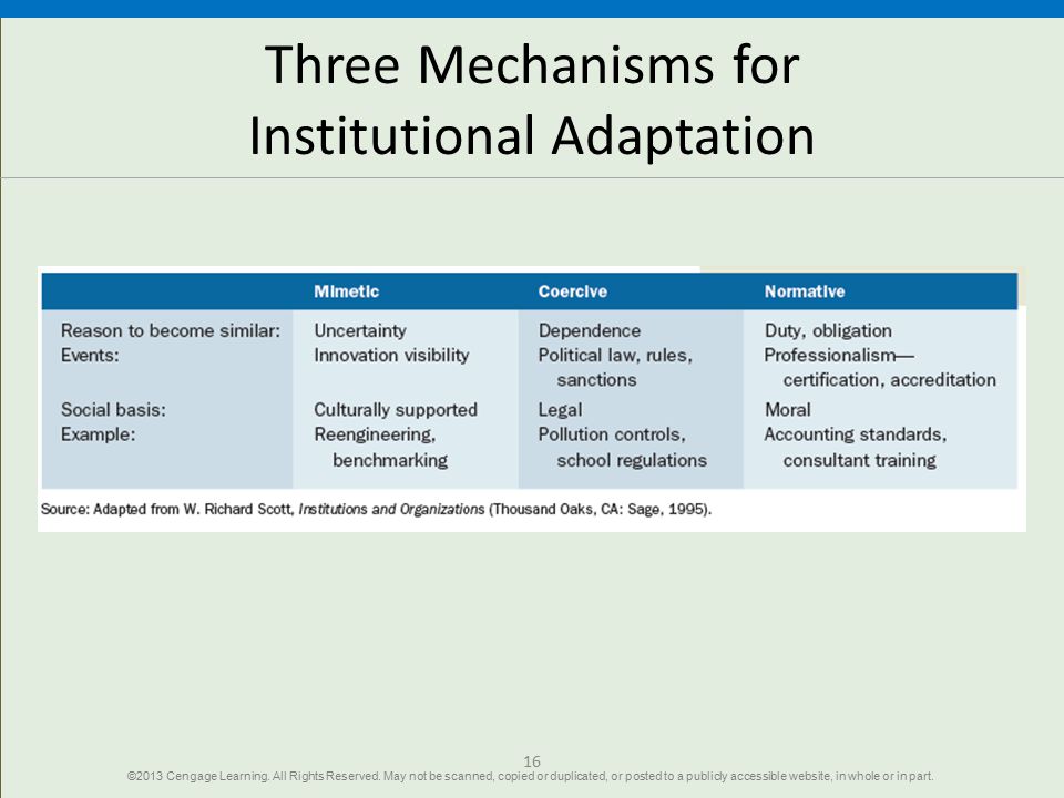 Three Mechanisms for Institutional Adaptation
