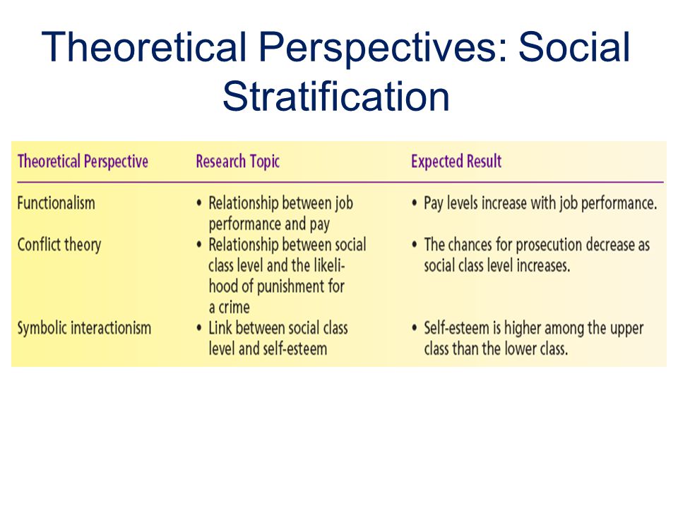 Theoretical Perspectives: Social Stratification