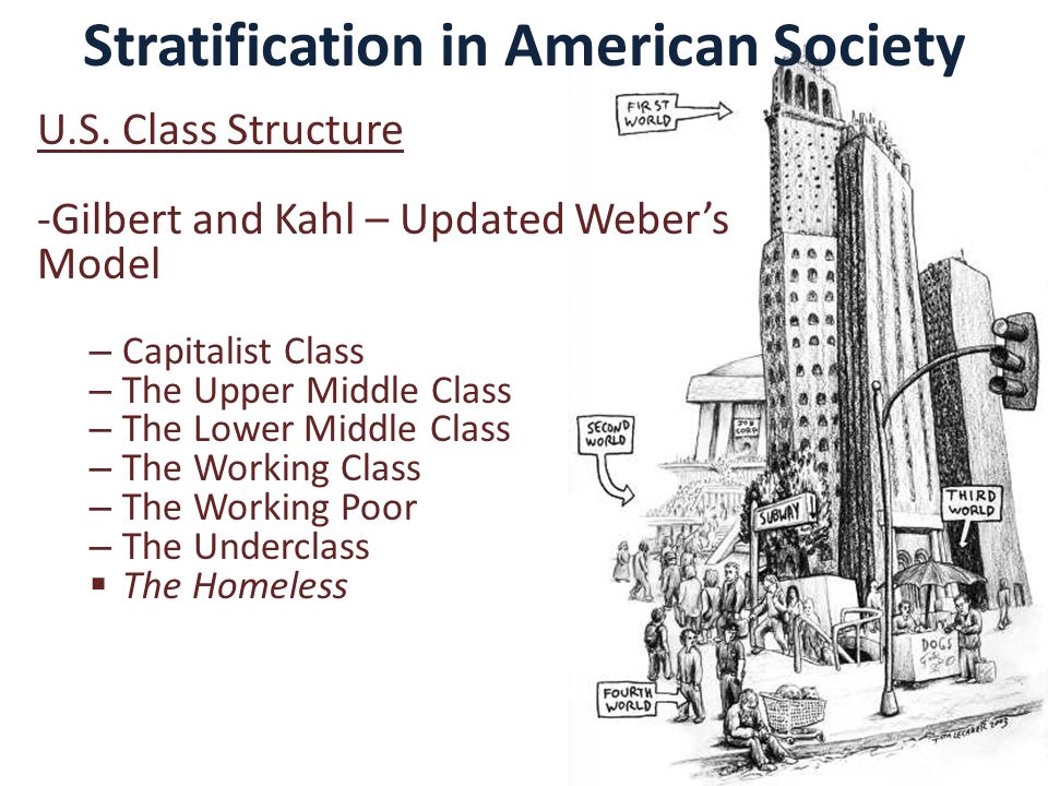 Stratification in American Society