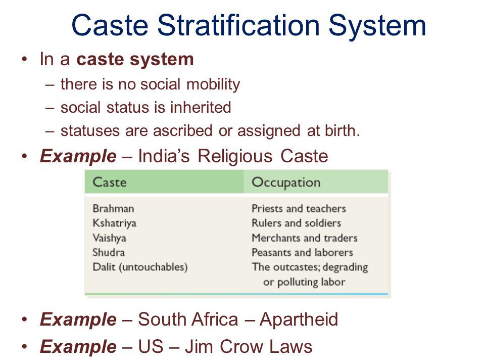 Caste Stratification System